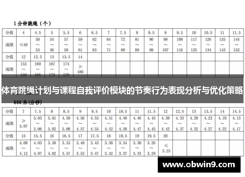 体育跳绳计划与课程自我评价模块的节奏行为表现分析与优化策略
