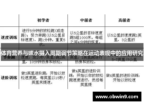 体育营养与碳水摄入周期调节策略在运动表现中的应用研究
