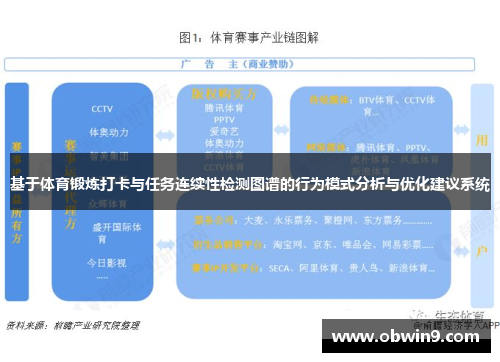 基于体育锻炼打卡与任务连续性检测图谱的行为模式分析与优化建议系统